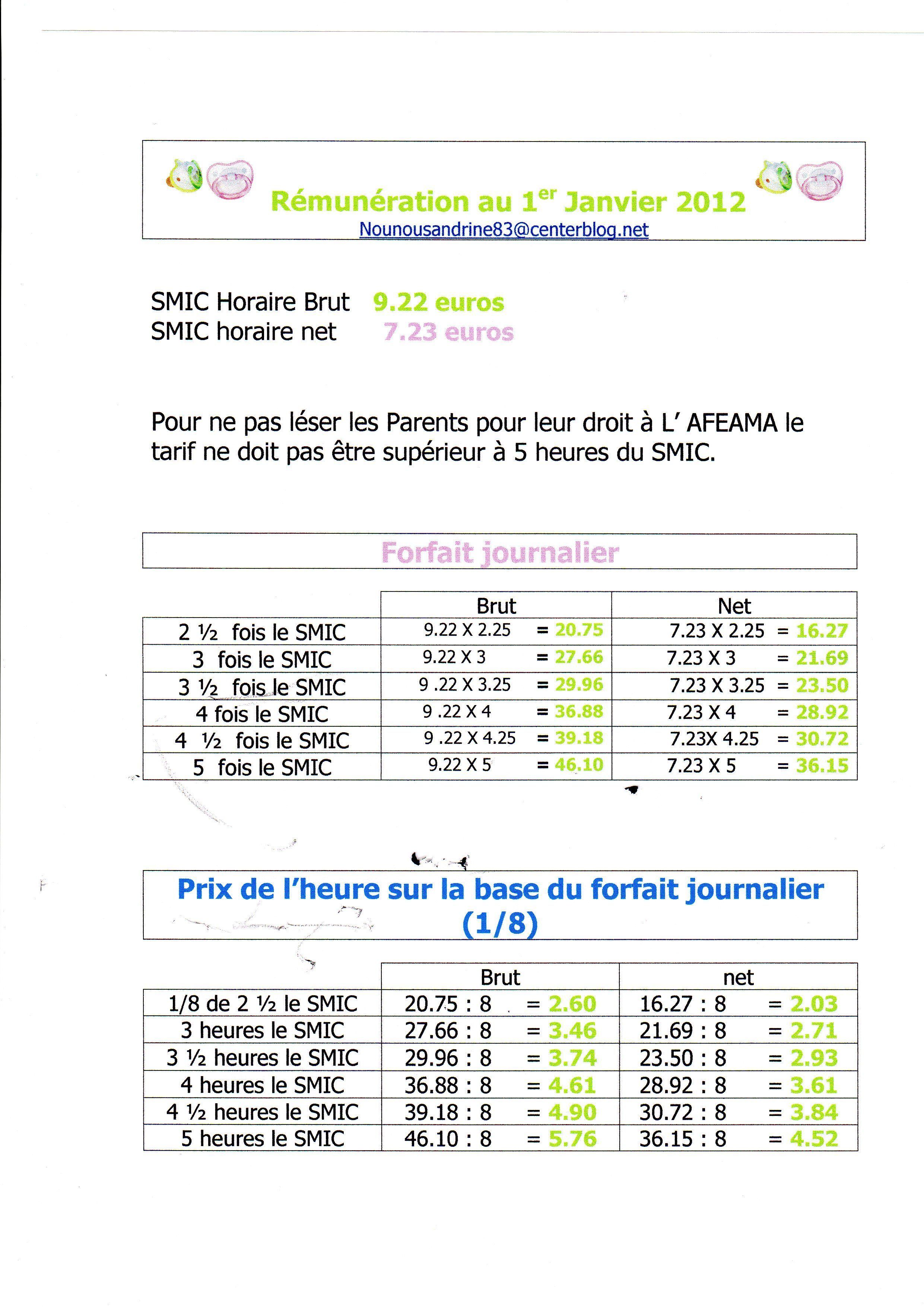 SMIC Horaire 2012